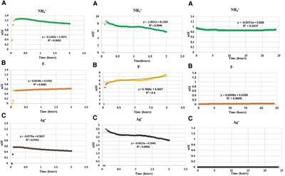 Chemical kinetics of silver diammine fluoride in demineralization and remineralization solutions—an in vitro study